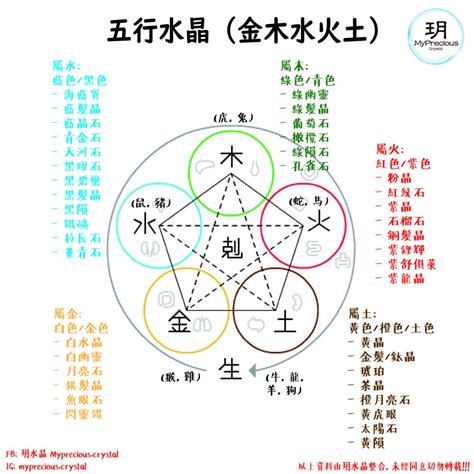 金水顏色|五行水晶顏色代表的意義｜木 火 土 金 水 ..